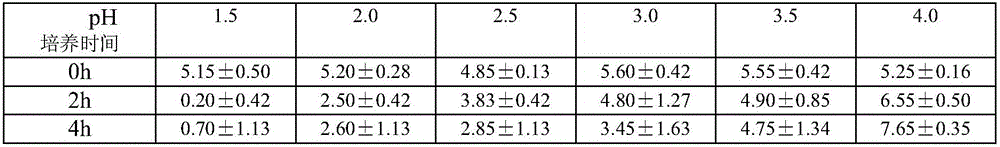 Honey product capable of reducing cholesterol and preparation method thereof