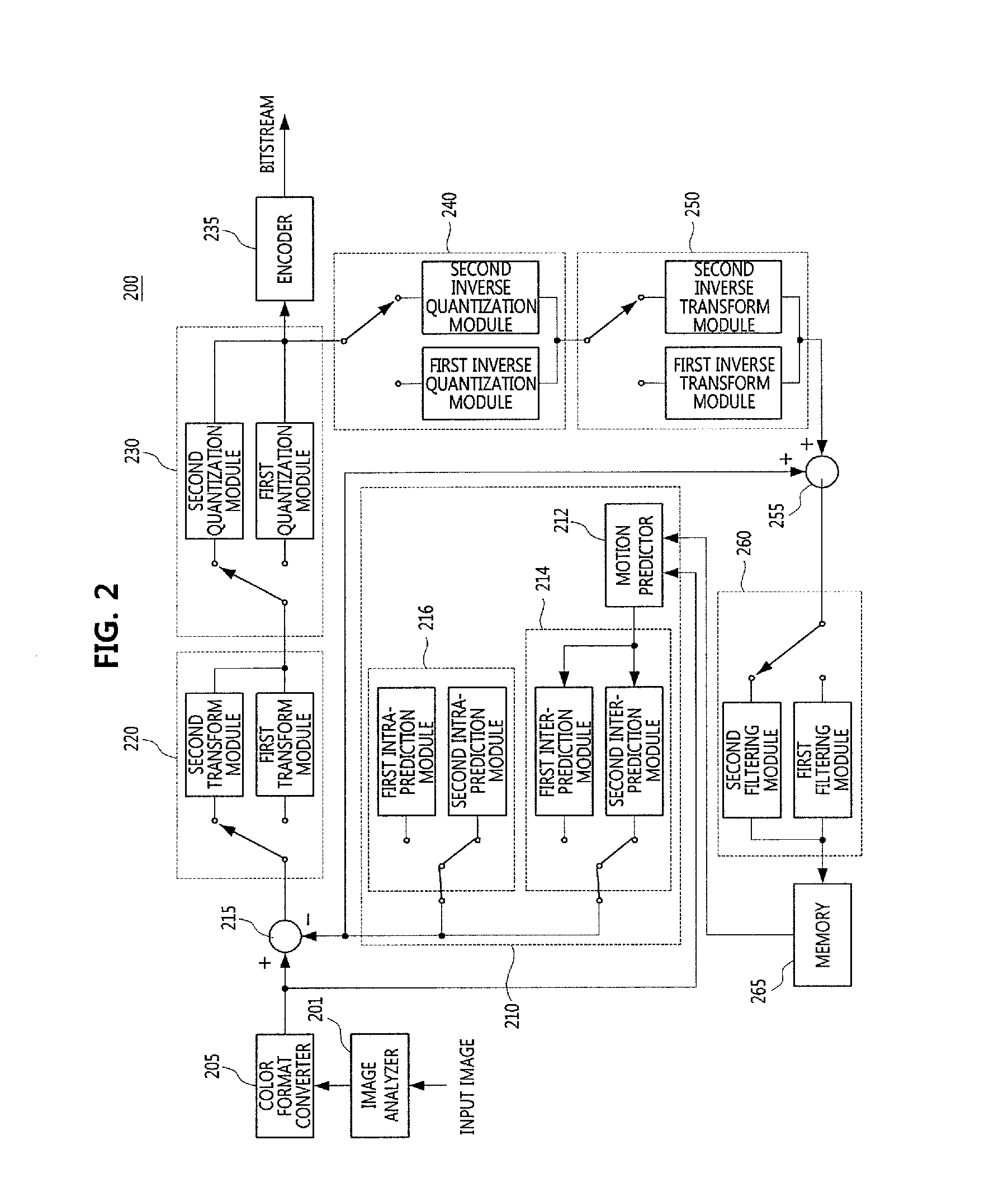 Image encoding and decoding apparatus, and image encoding and decoding method