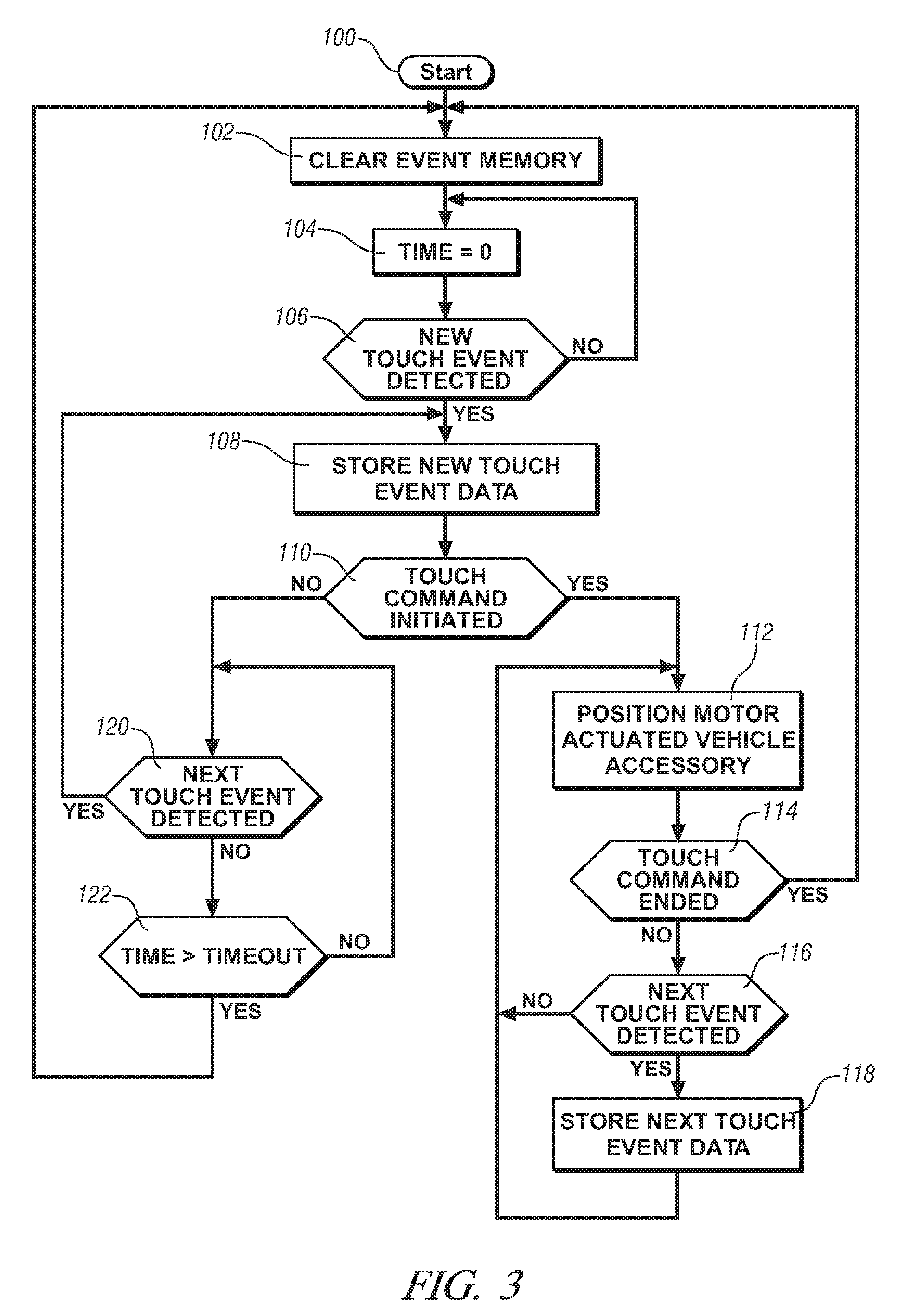 Method and apparatus for positioning a motor actuated vehicle accessory