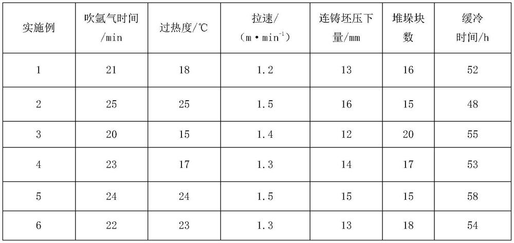 Low-cost anti-HIC oil and gas pipeline L290 hot-rolled steel plate and manufacturing method thereof