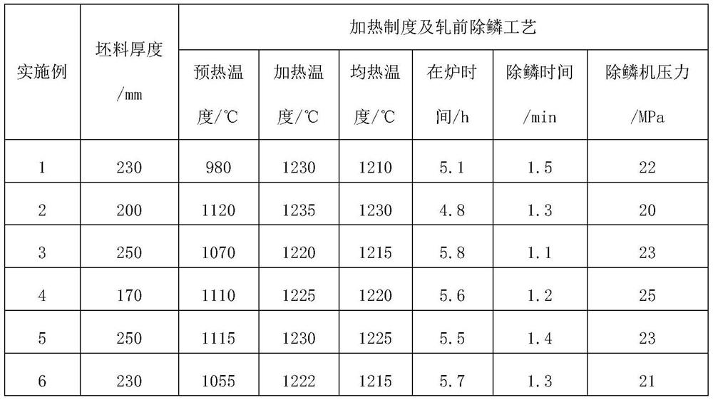 Low-cost anti-HIC oil and gas pipeline L290 hot-rolled steel plate and manufacturing method thereof