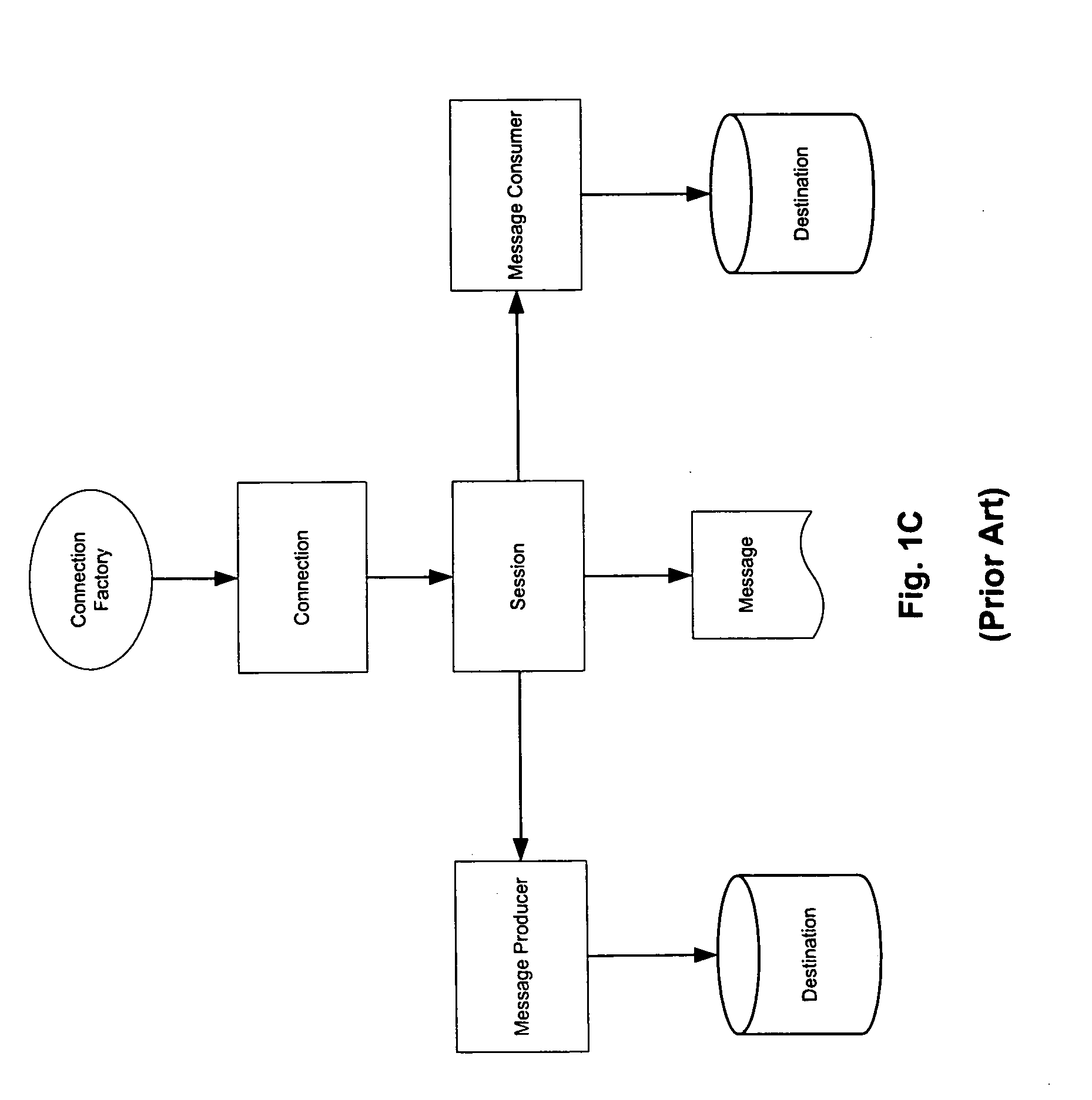 Delivering messages in an enterprise messaging system using message selector hierarchy