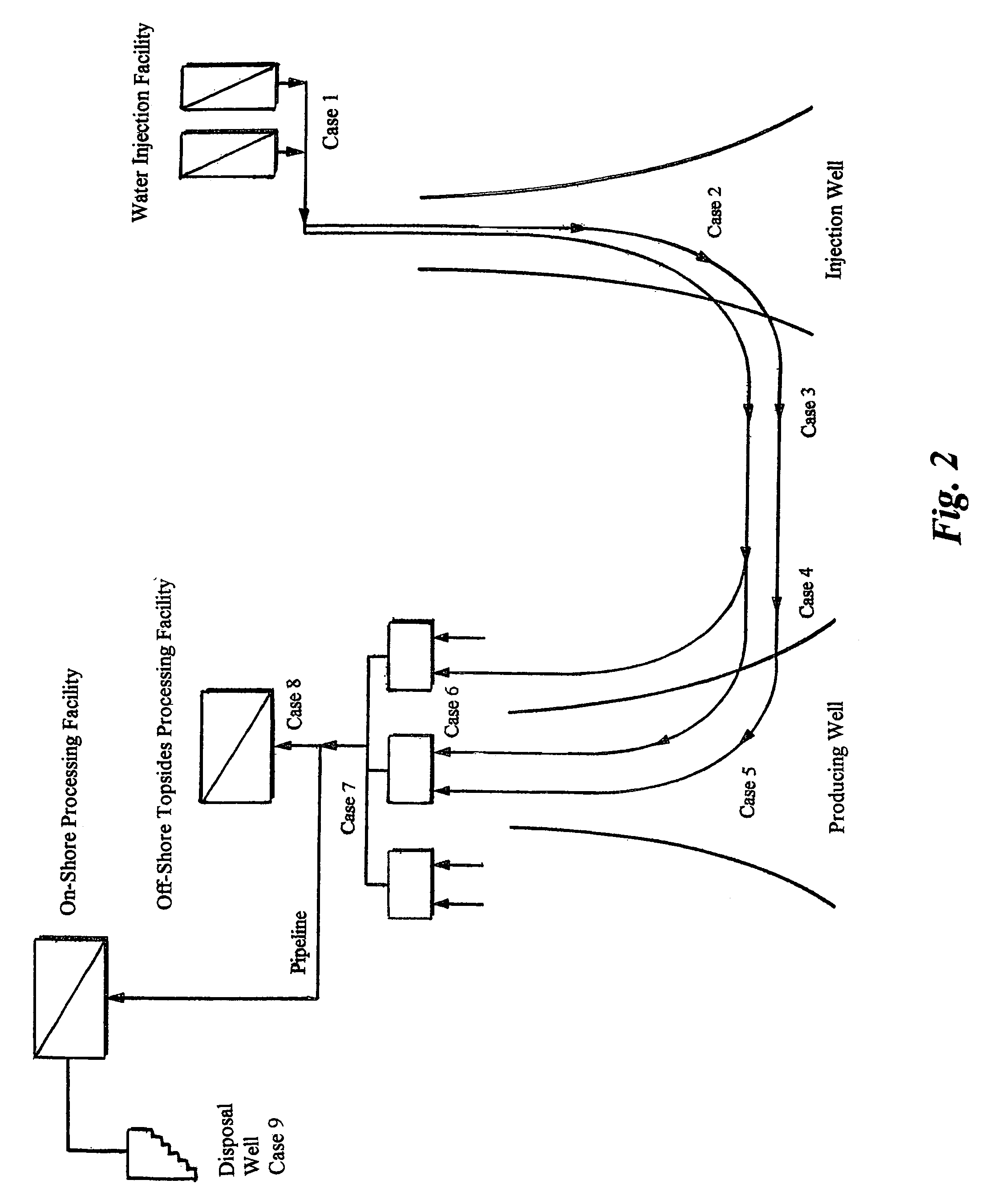 Methods to solve alkaline-sulfate scales and related-gases problems