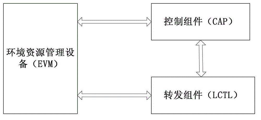 Message forwarding method and device and network equipment thereof