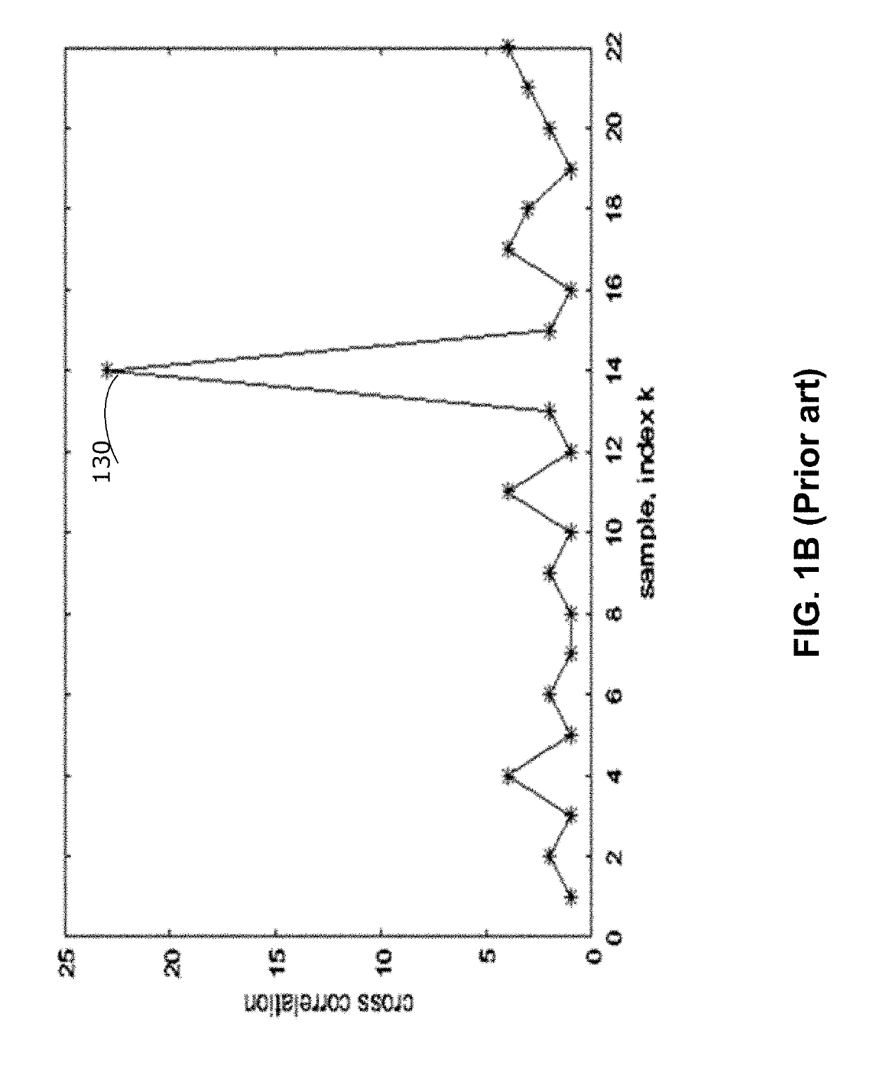 Apparatus and receiver for performing synchronization in analog spread spectrum systems