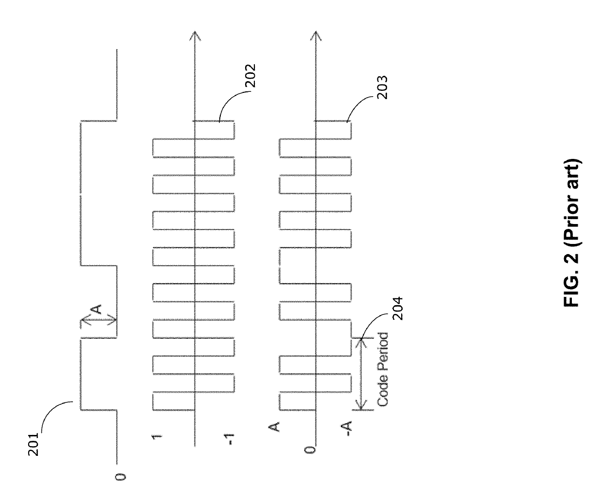 Apparatus and receiver for performing synchronization in analog spread spectrum systems