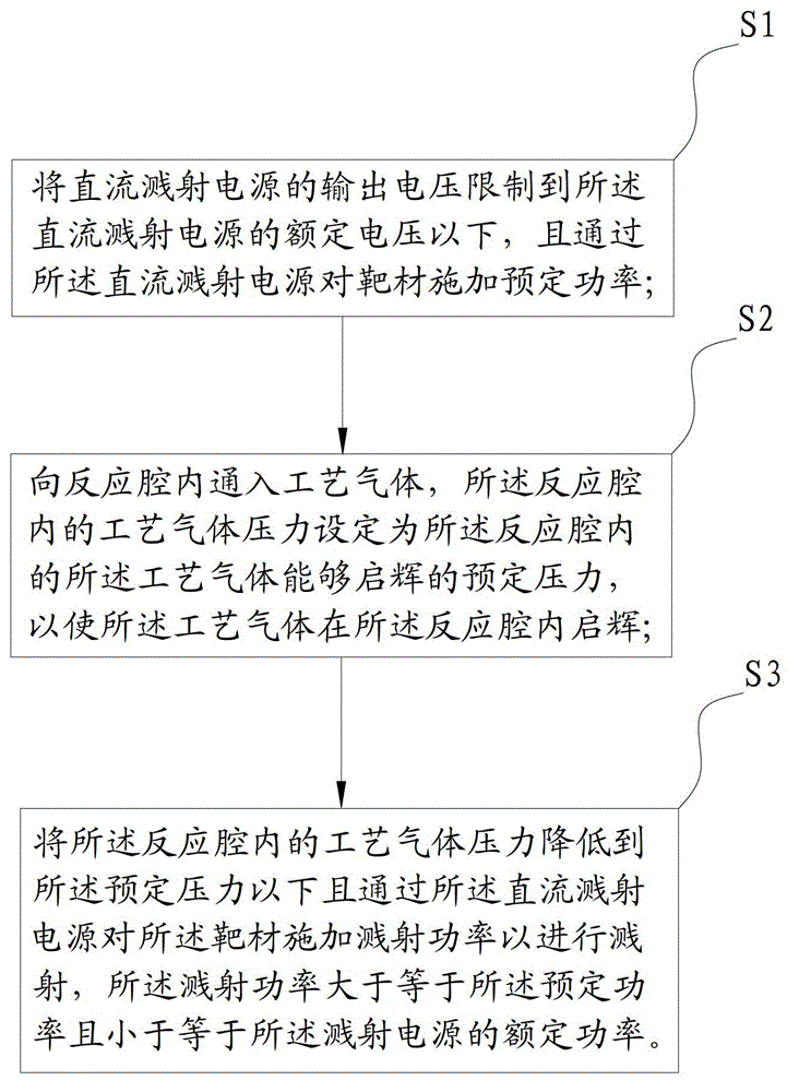 ITO thin film sputtering process and ITO thin film sputtering device