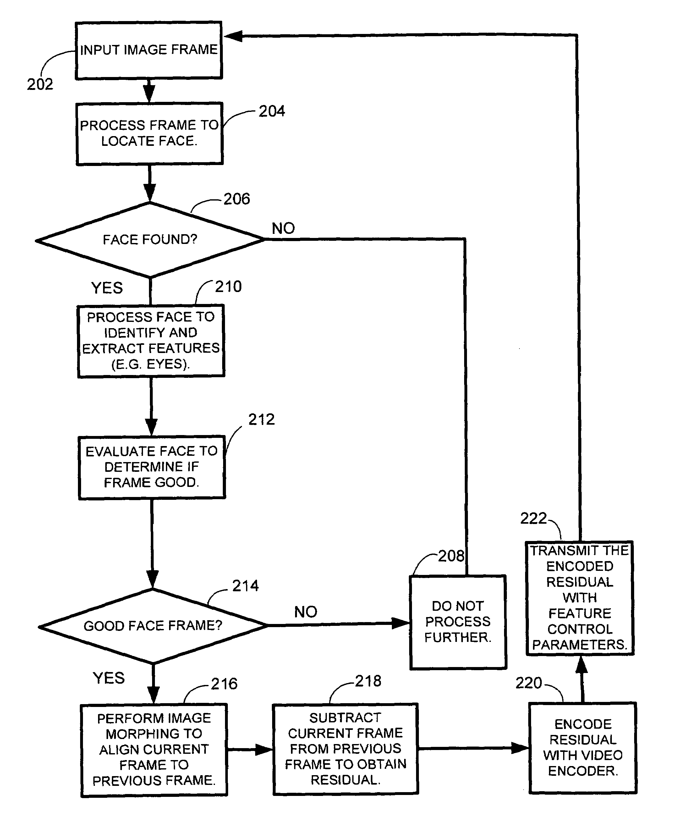 System and method for very low frame rate video streaming for face-to-face video conferencing