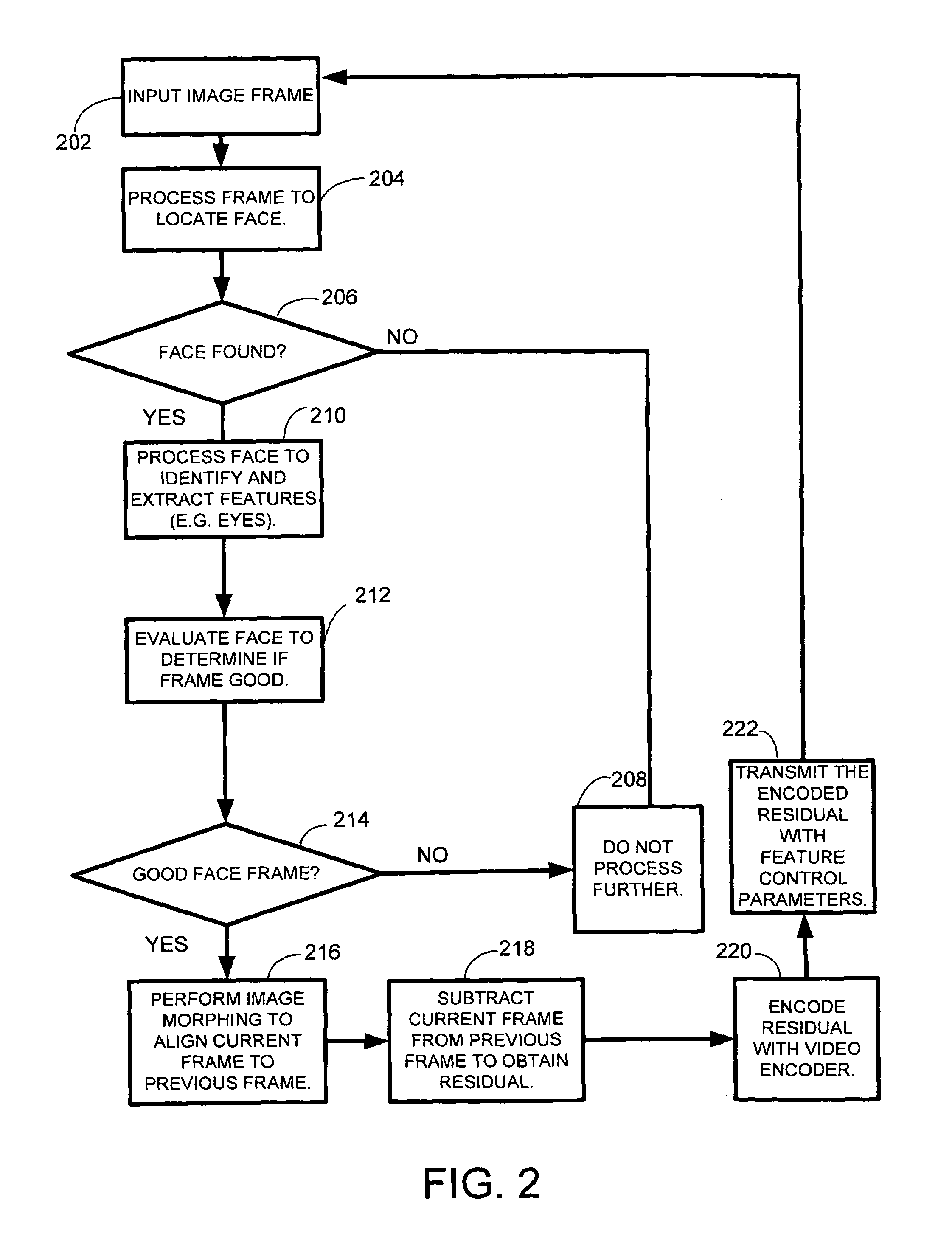 System and method for very low frame rate video streaming for face-to-face video conferencing