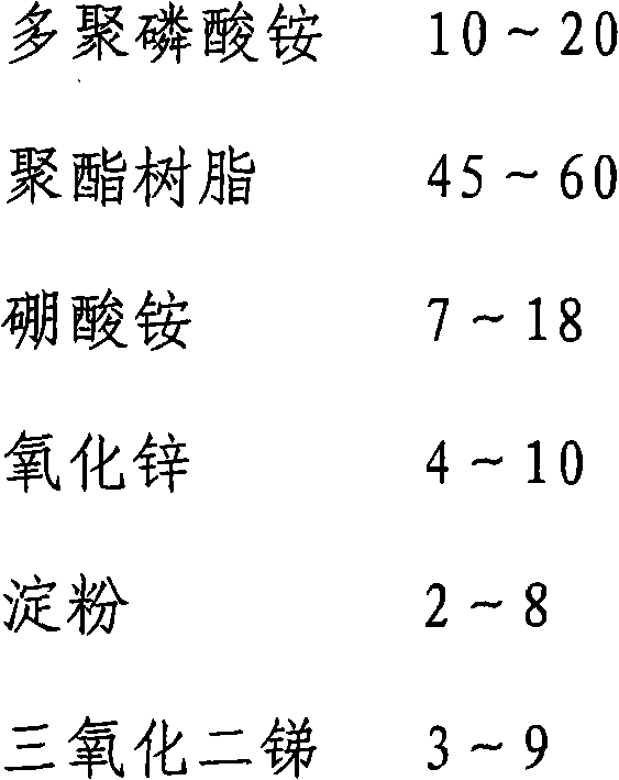 High-temperature-resistant heat insulation composite cable sleeve and manufacturing method thereof