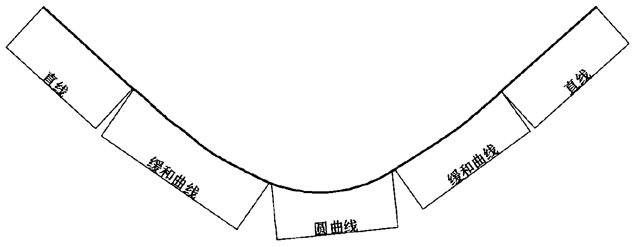 Subway track surface three-dimensional center line generation method