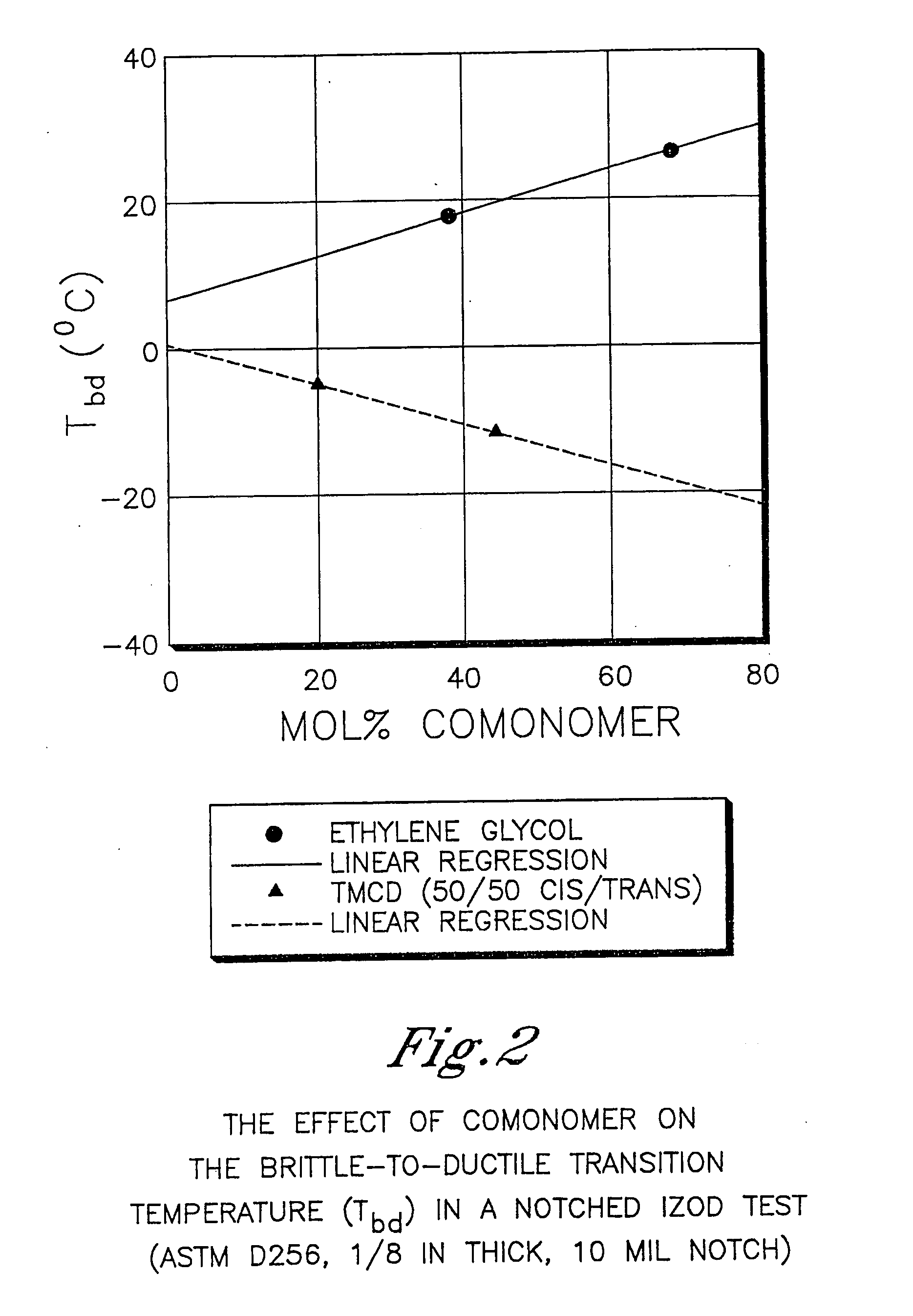 Graphic art films comprising polyester compositions formed from 2,2,4,4-tetramethyl-1,3-cyclobutanediol and 1,4-cyclohexanedimethanol