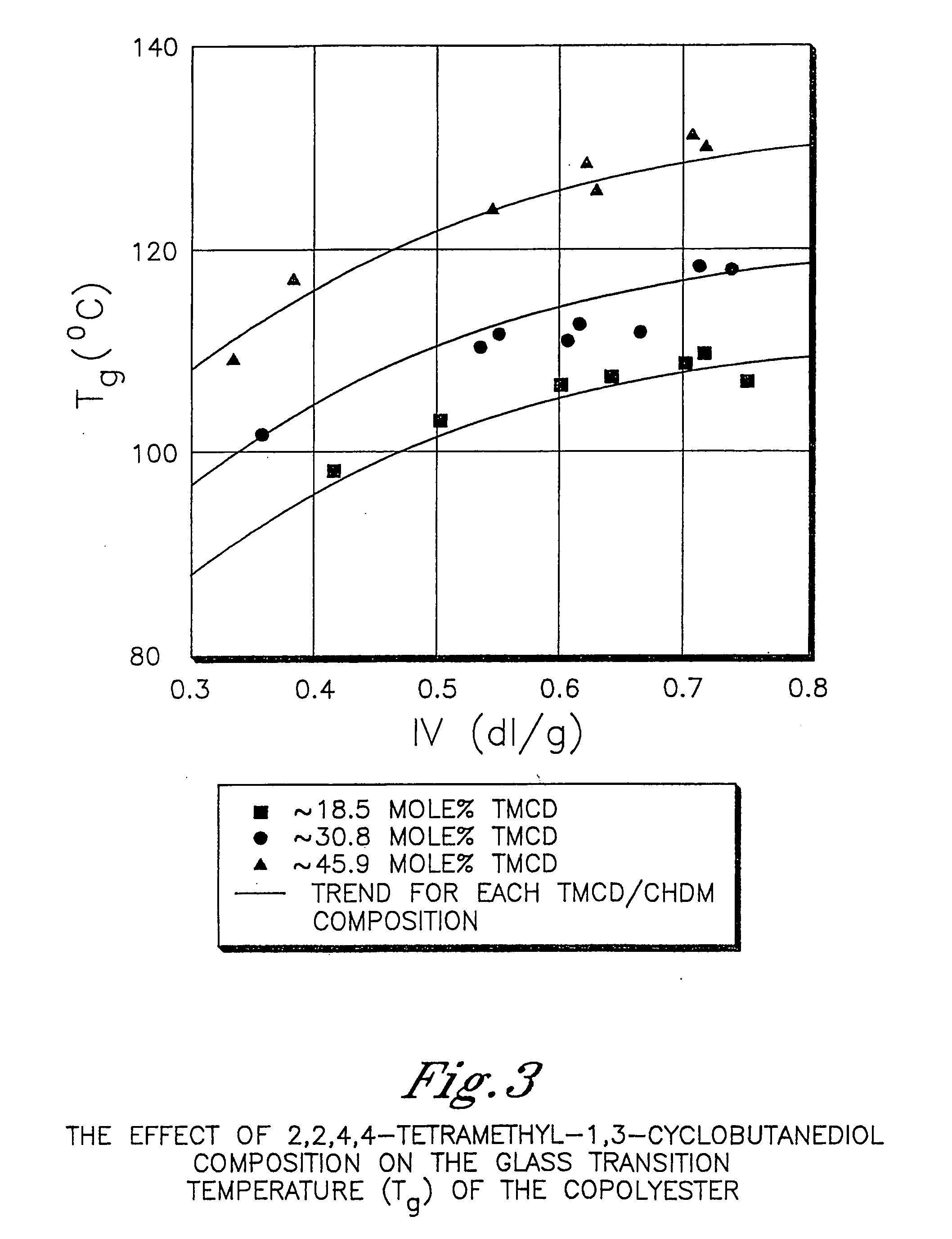 Graphic art films comprising polyester compositions formed from 2,2,4,4-tetramethyl-1,3-cyclobutanediol and 1,4-cyclohexanedimethanol