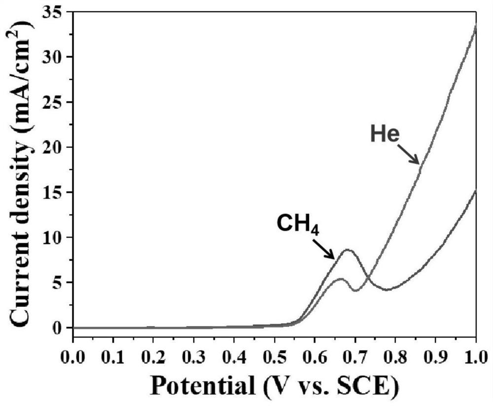 Catalyst for preparing alcohol through methane electro-oxidation and preparation method and application thereof