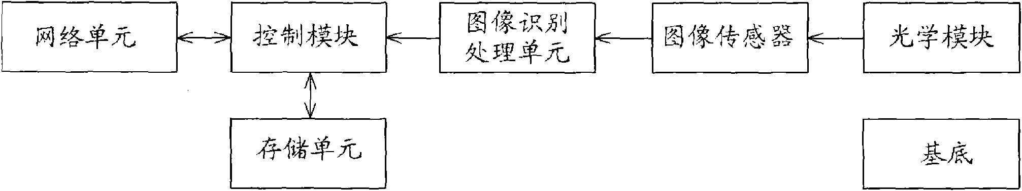 Handwriting dialing method for mobile communication terminal