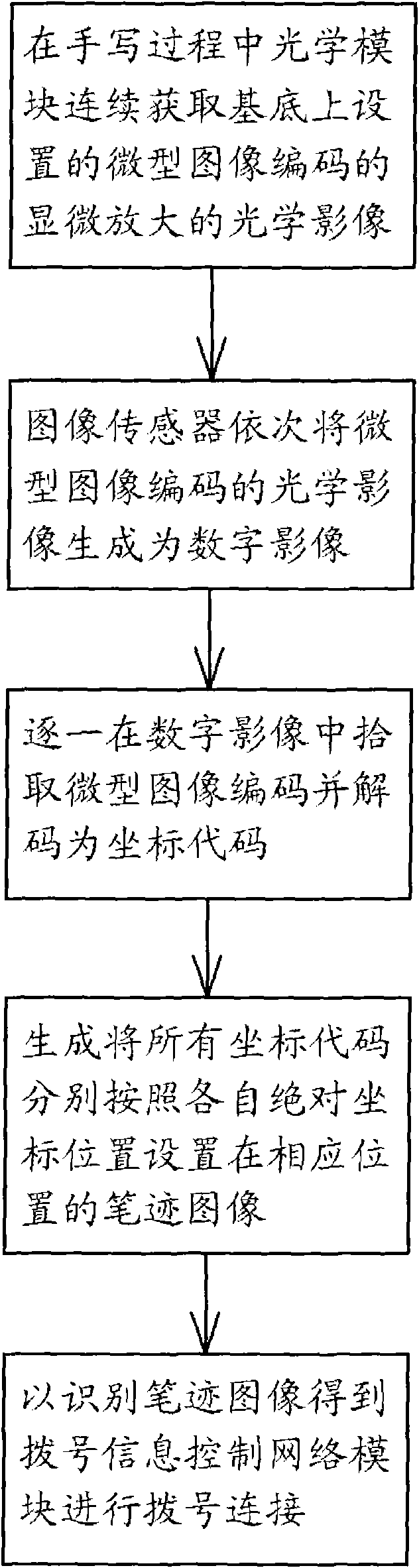 Handwriting dialing method for mobile communication terminal