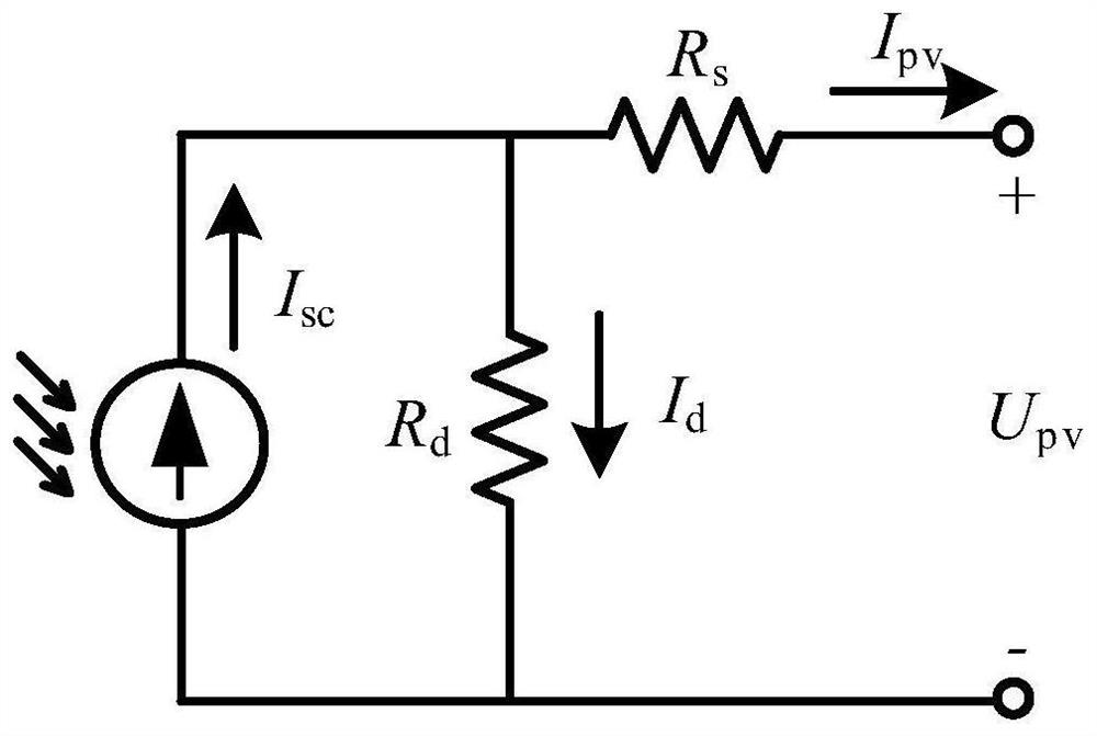 Direct-current microgrid island detection method based on MPPT trapezoidal voltage disturbance