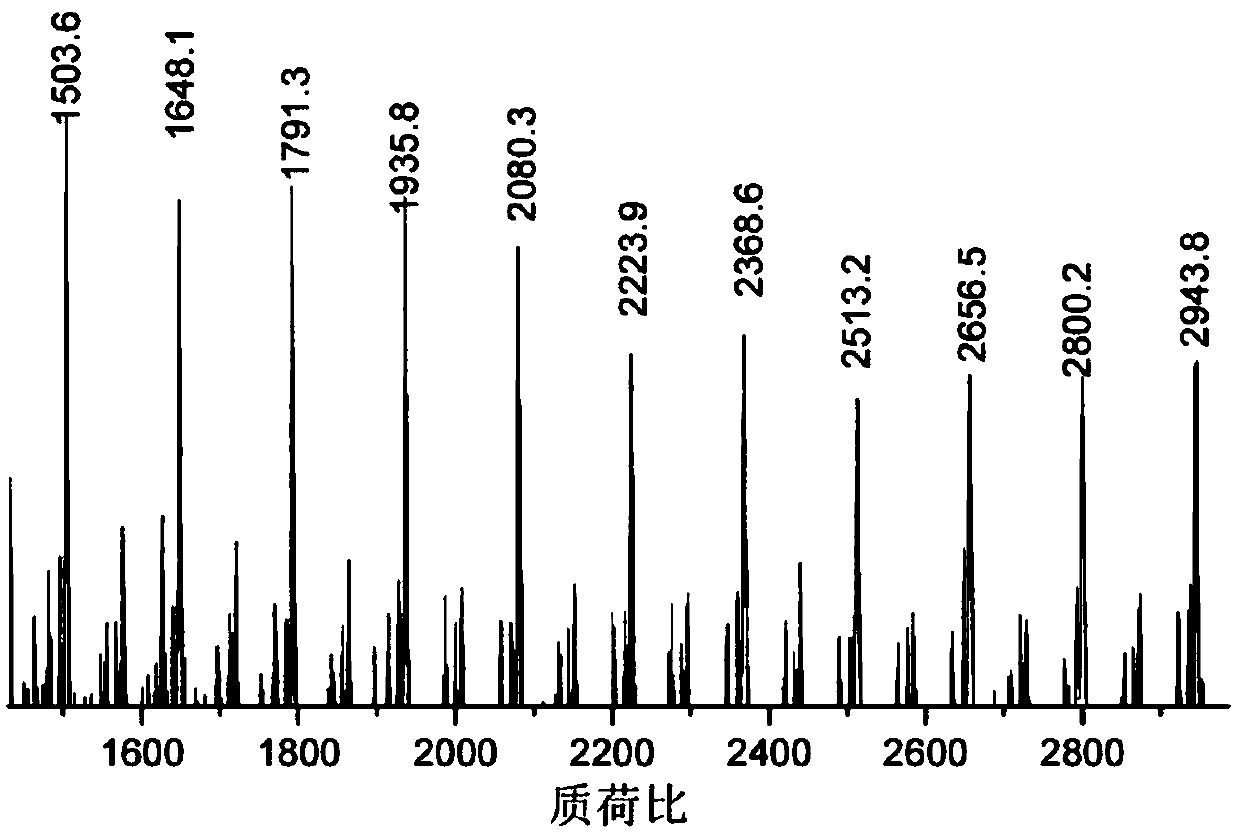 Beta-diimine zinc catalyst, and ligand, preparation method and application thereof