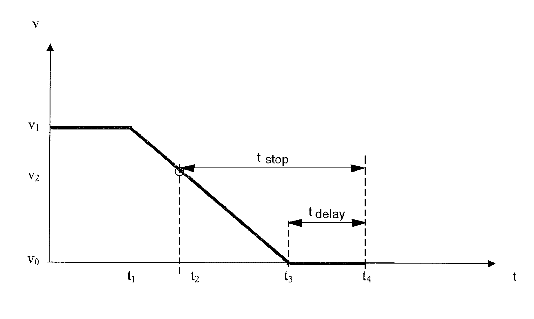 Method for operating an oil supply and controller