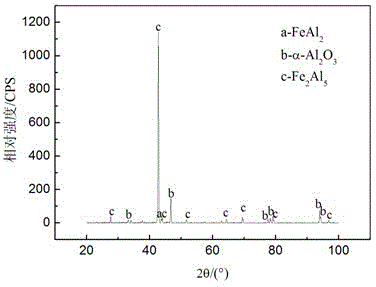 Preparation technology for steel-surface in-situ ceramic layer used in low-temperature aluminizing petroleum pipeline