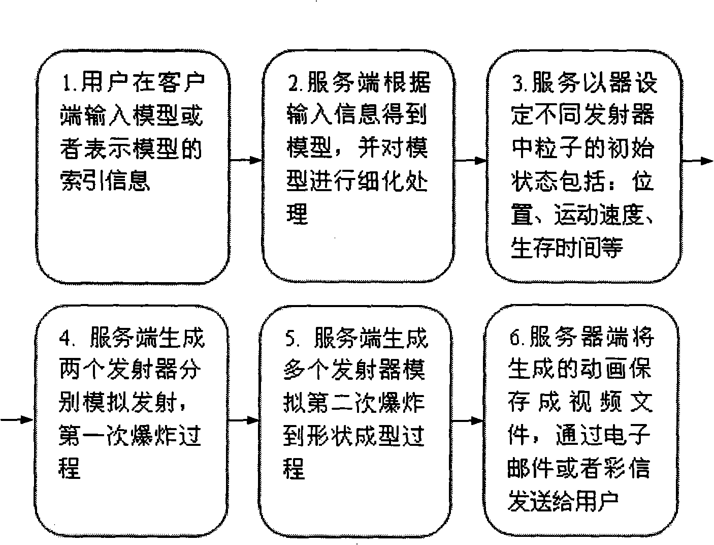 Computer simulation method for generating given shape firework