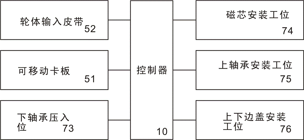 Automatic skating roller assembling method and device