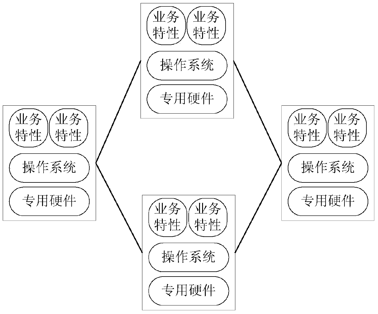 SDN controller implementation method and SDN controller