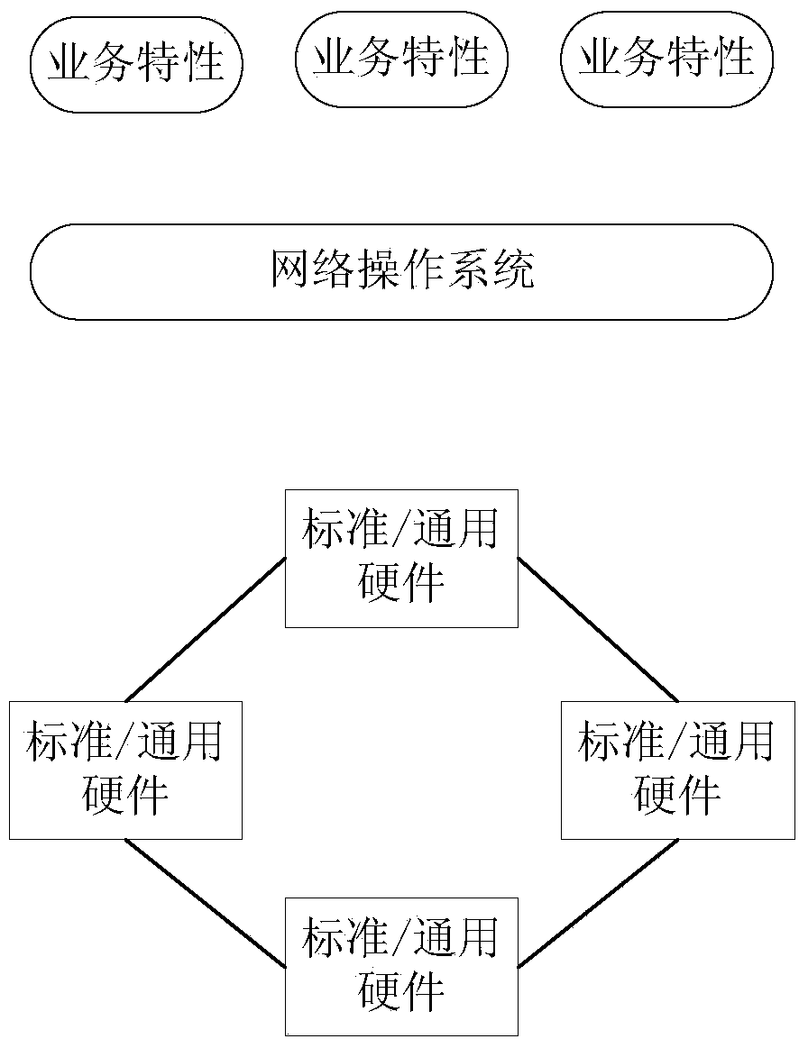 SDN controller implementation method and SDN controller