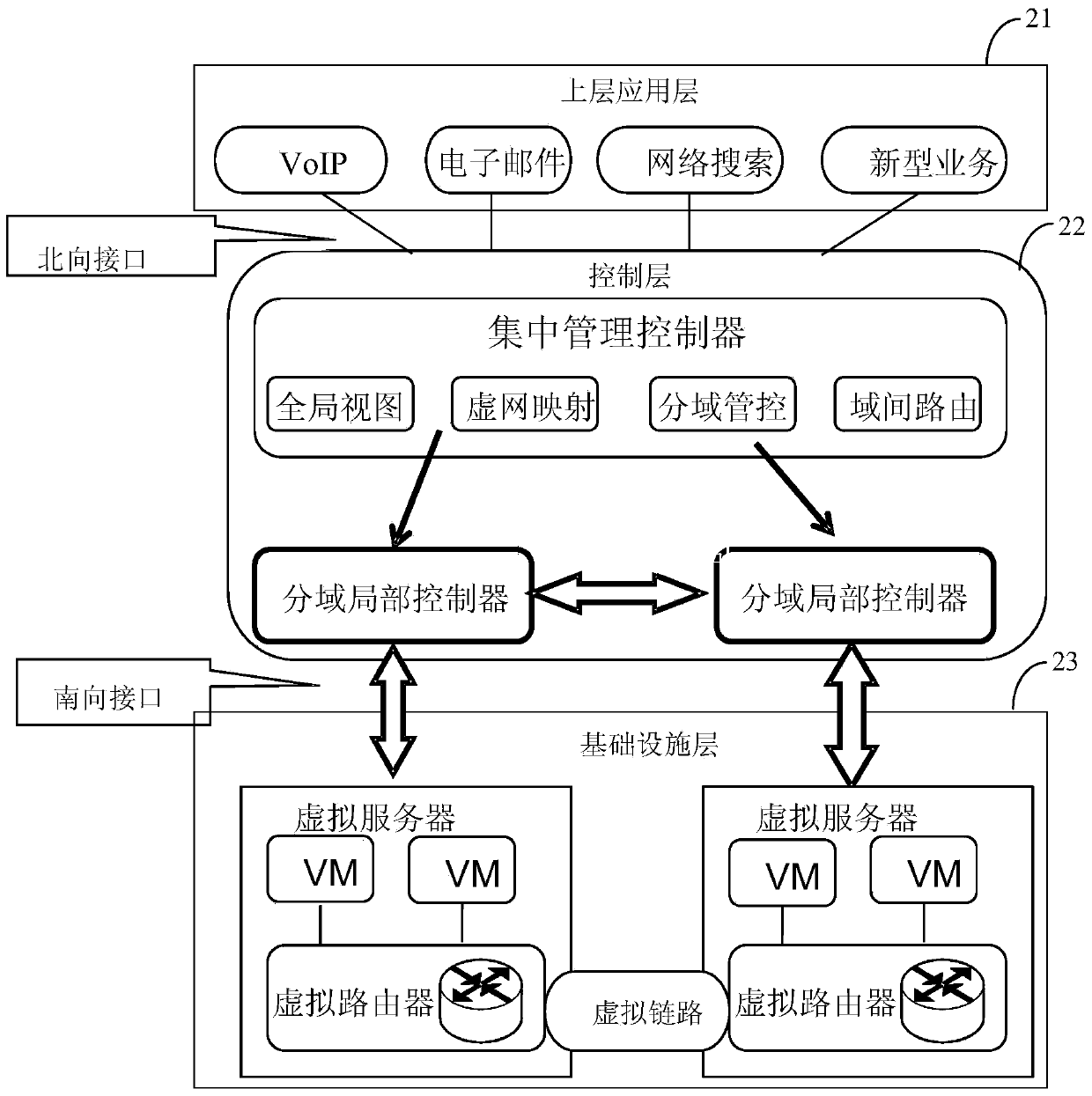 SDN controller implementation method and SDN controller