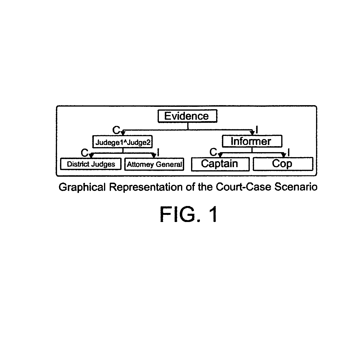 Method for information tracking in multiple interdependent dimensions