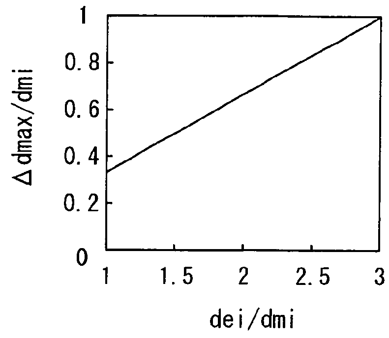 Fabry-perot interferometer and manufacturing method of the same