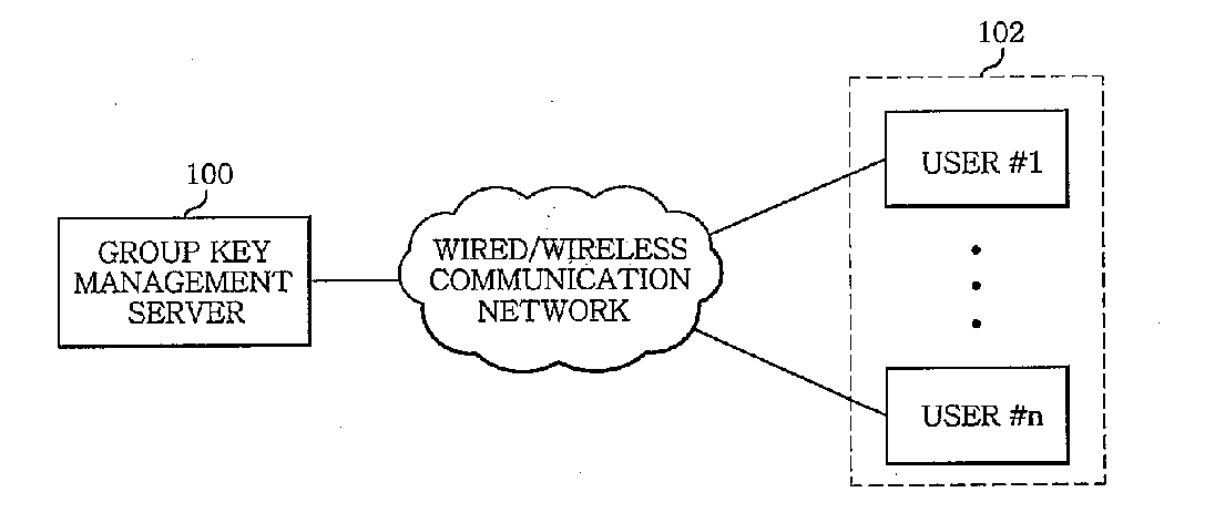 Method of managing group key for secure multicast communication