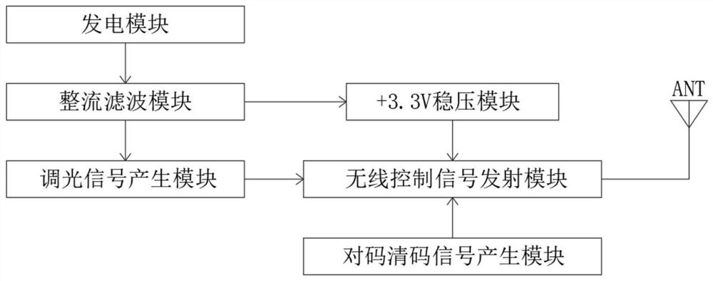 Self-generating wireless remote controller with dimming function in smart home