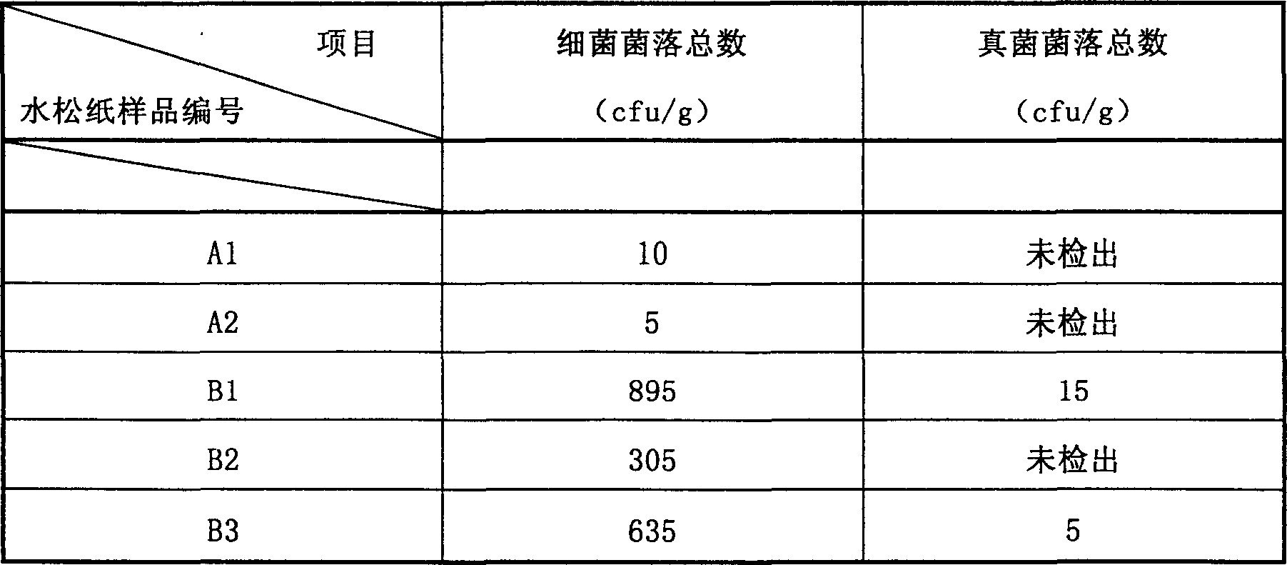 Making process of Chinese cypress paper with wide-spectrum antiseptic function for cigarette