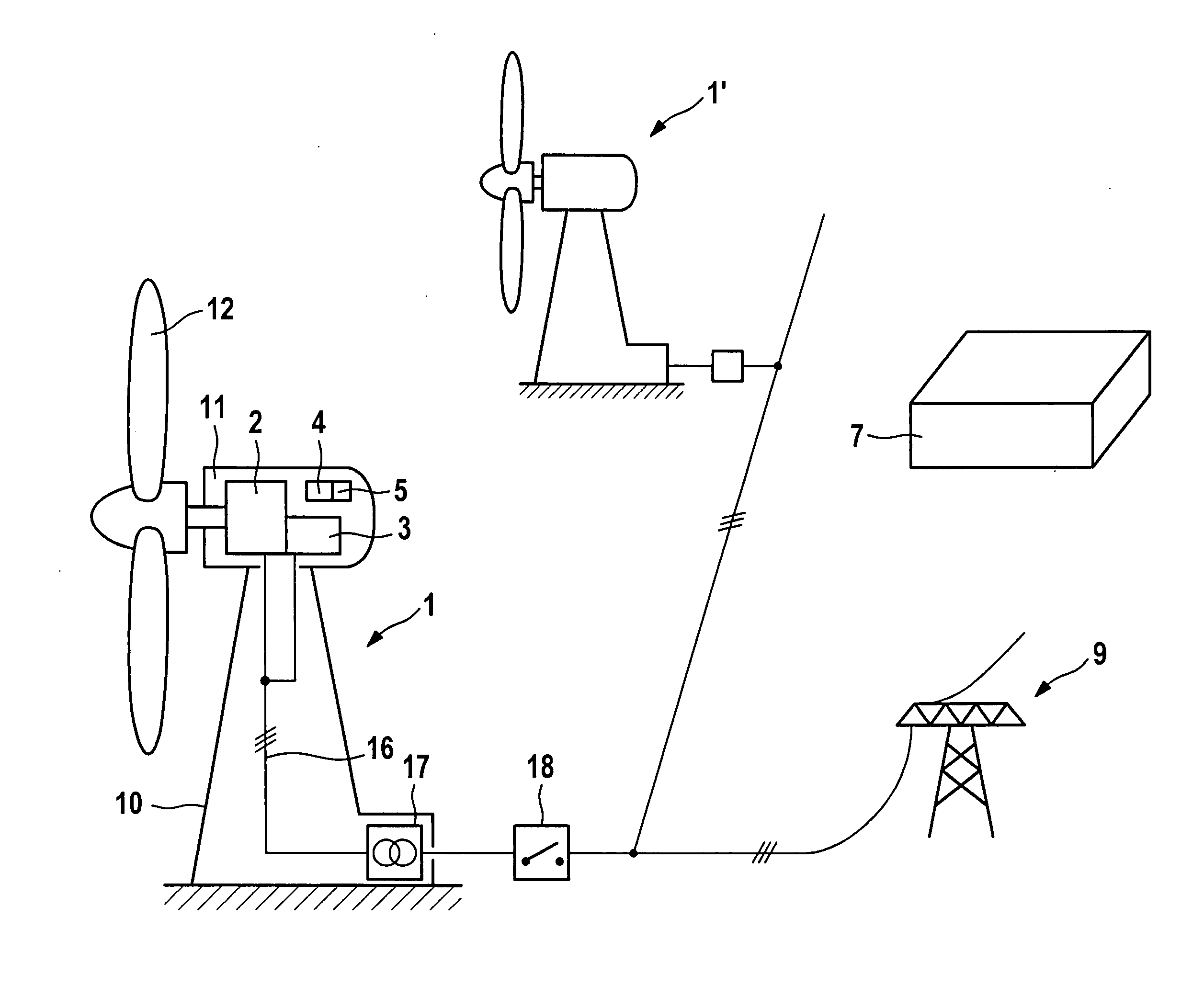 Wind turbines having control for network faults and operating method thereof