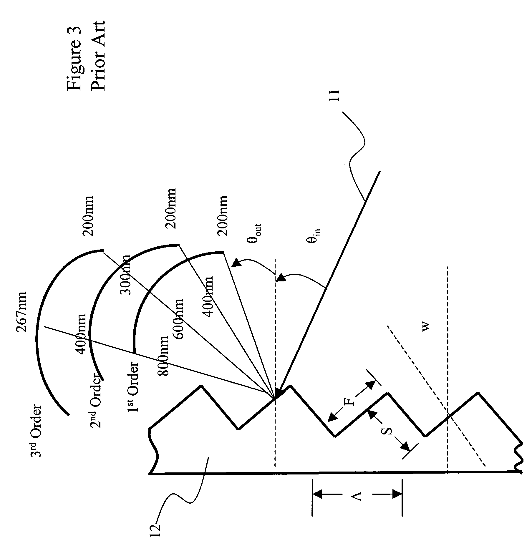 Double diffraction grating planar lightwave circuit