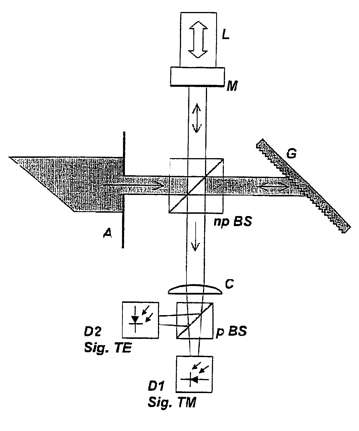 Polarization-dependent grating interferometer for measuring optical profile depth and spectral properties of a sample