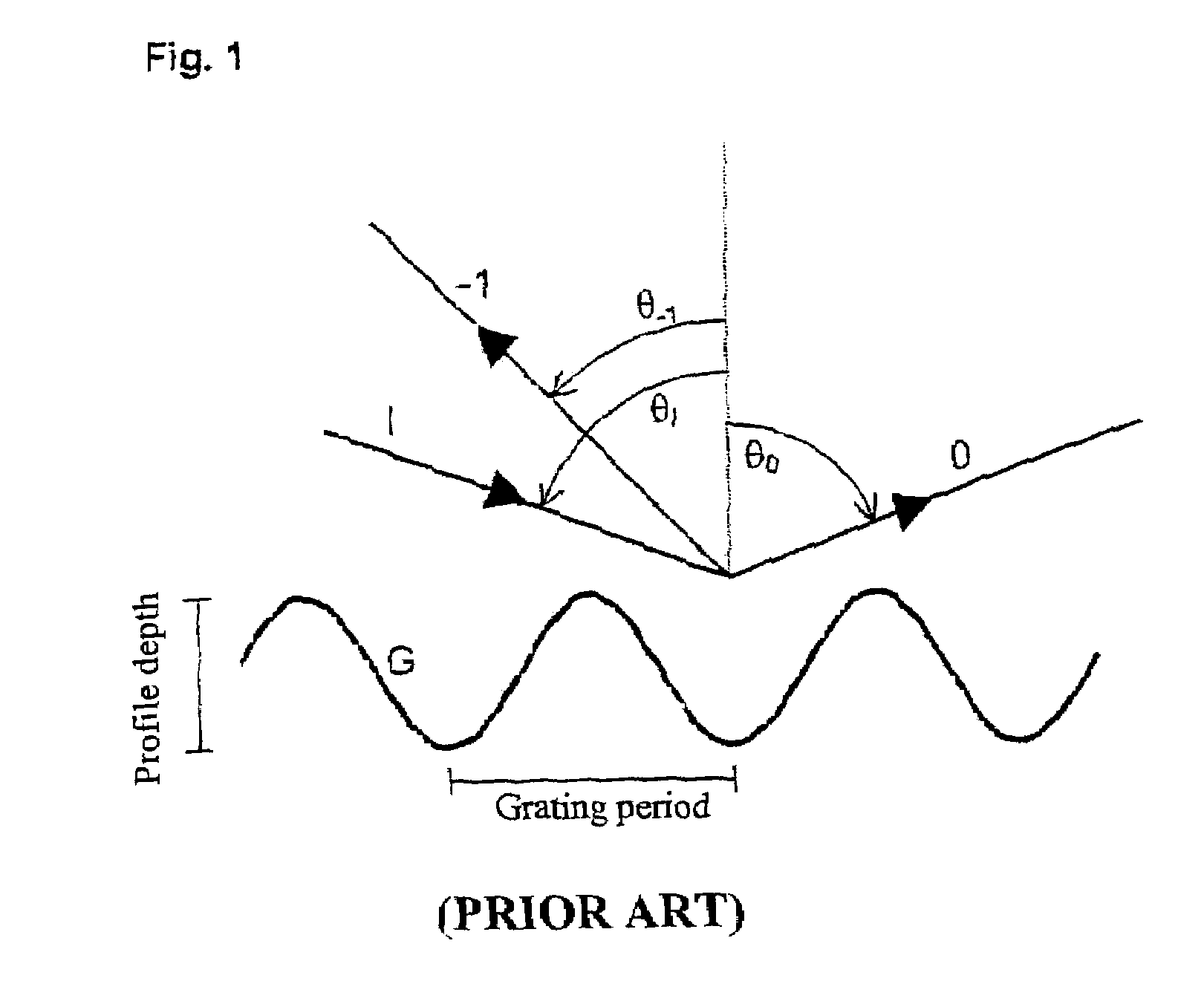 Polarization-dependent grating interferometer for measuring optical profile depth and spectral properties of a sample