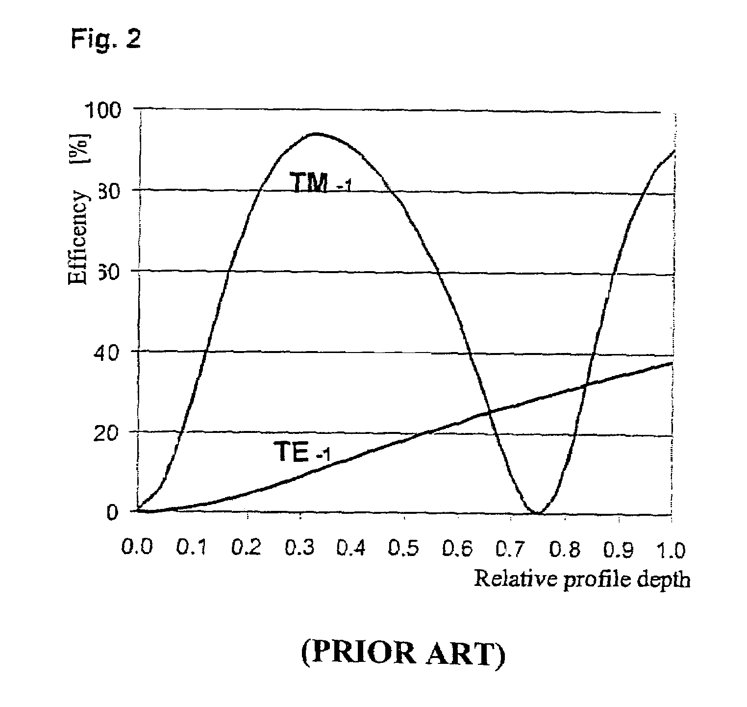 Polarization-dependent grating interferometer for measuring optical profile depth and spectral properties of a sample