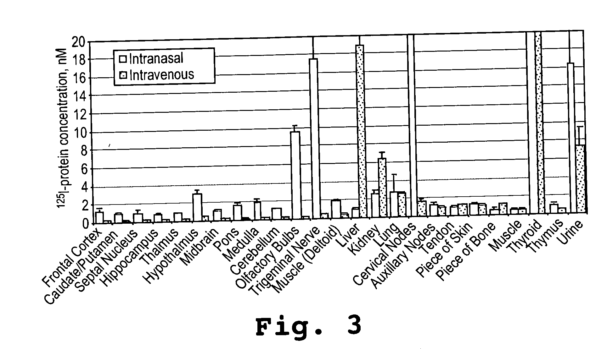 Intranasal administration of active agents to the central nervous system