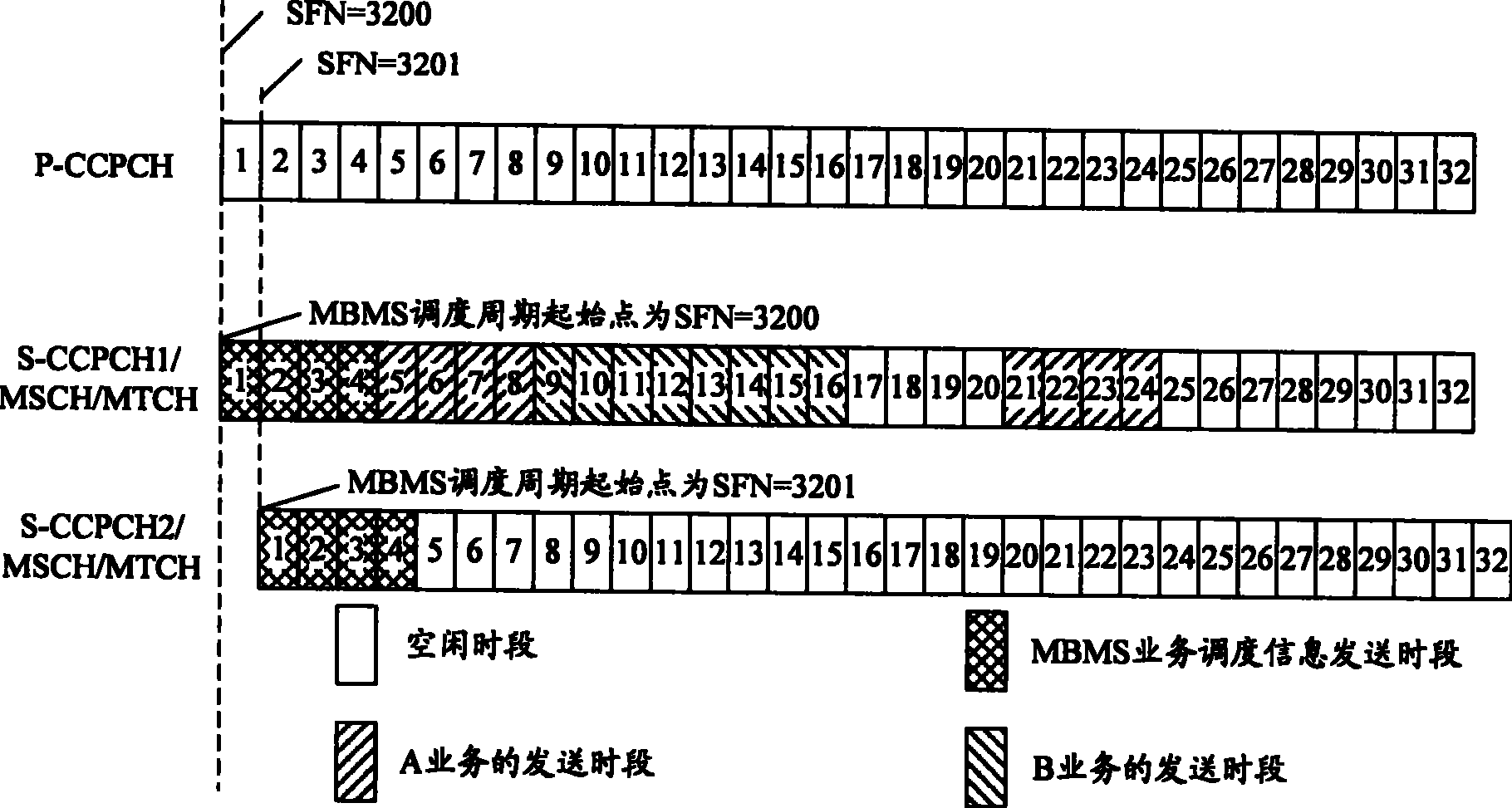 Multimedia broadcast multicast service scheduling method and system