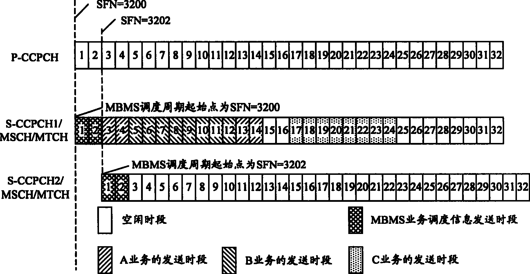 Multimedia broadcast multicast service scheduling method and system