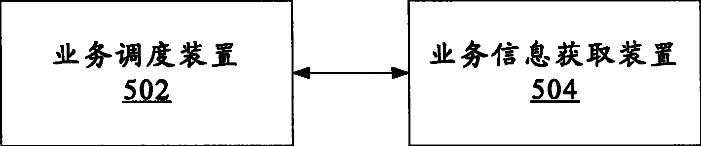 Multimedia broadcast multicast service scheduling method and system