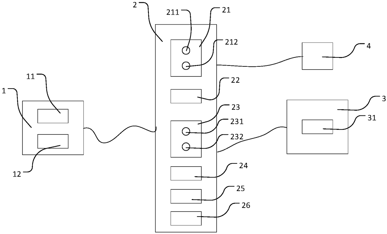 Smart home control system