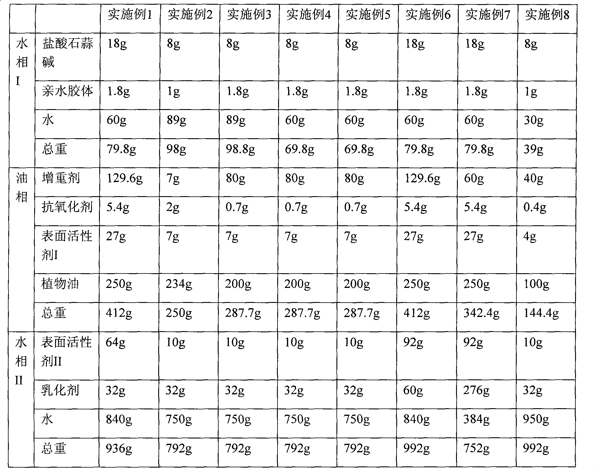 Nano lycorine chloride microcapsule latex and preparation method thereof