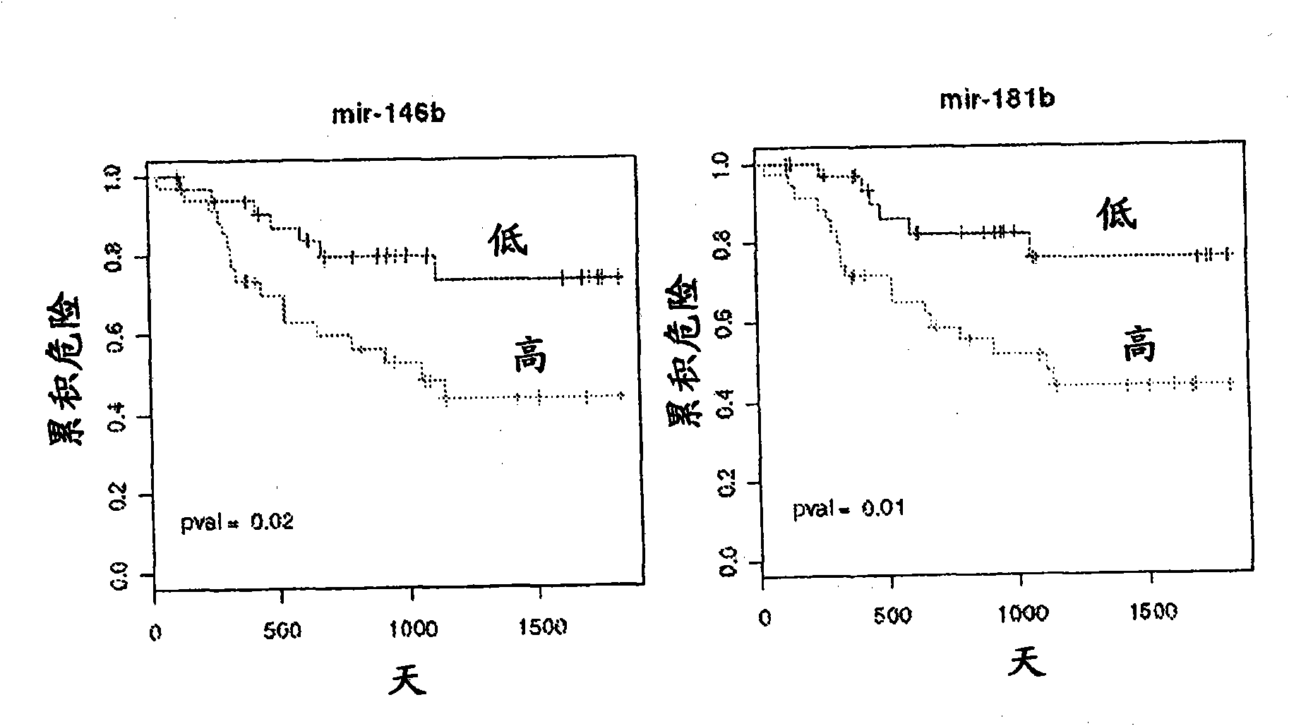 Methods and compositions for the diagnosis and treatment of esphageal adenocarcinomas