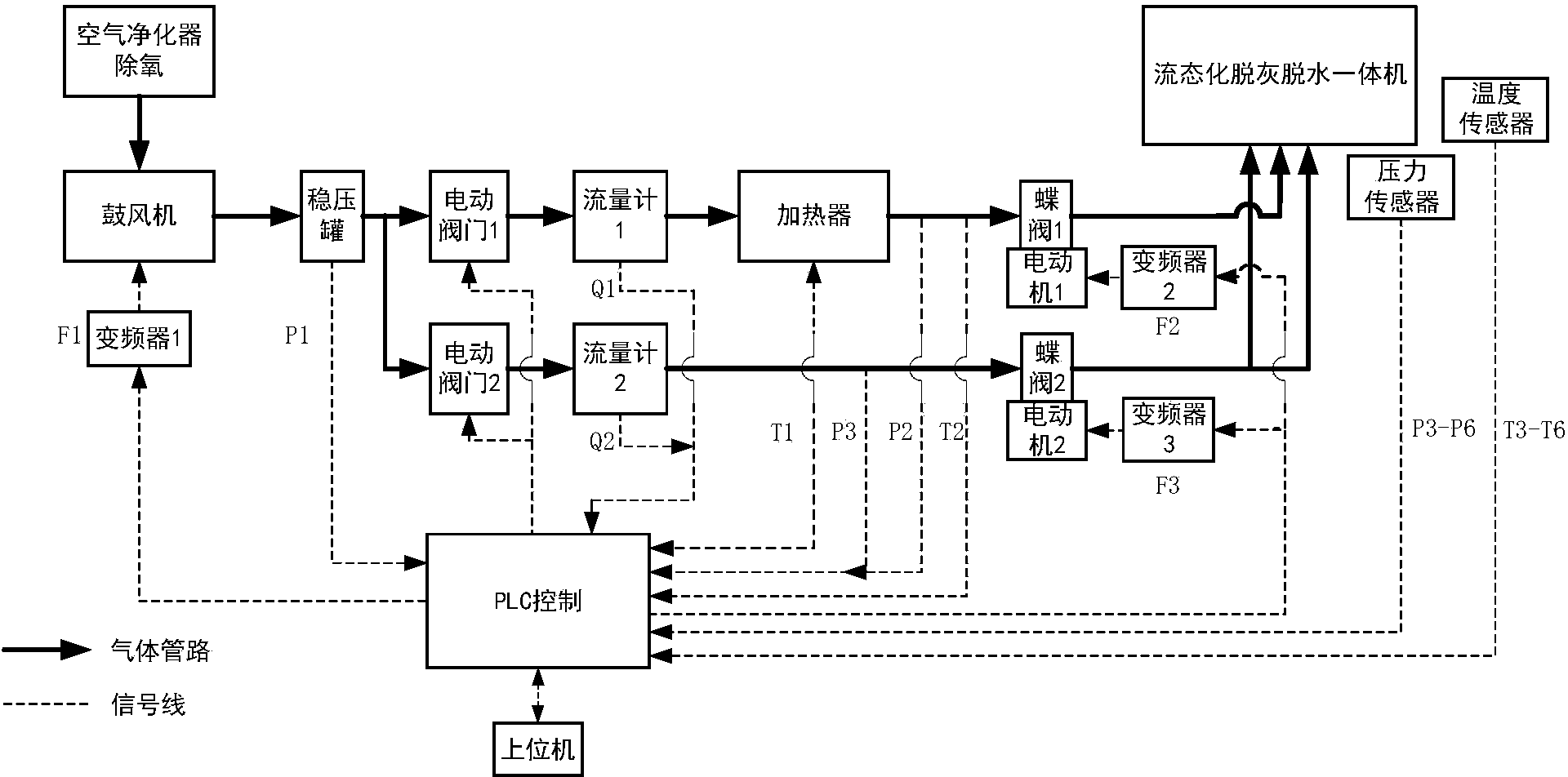 Pulse fluidization-based integrated de-ashing and dehydrating method and equipment of brown coal