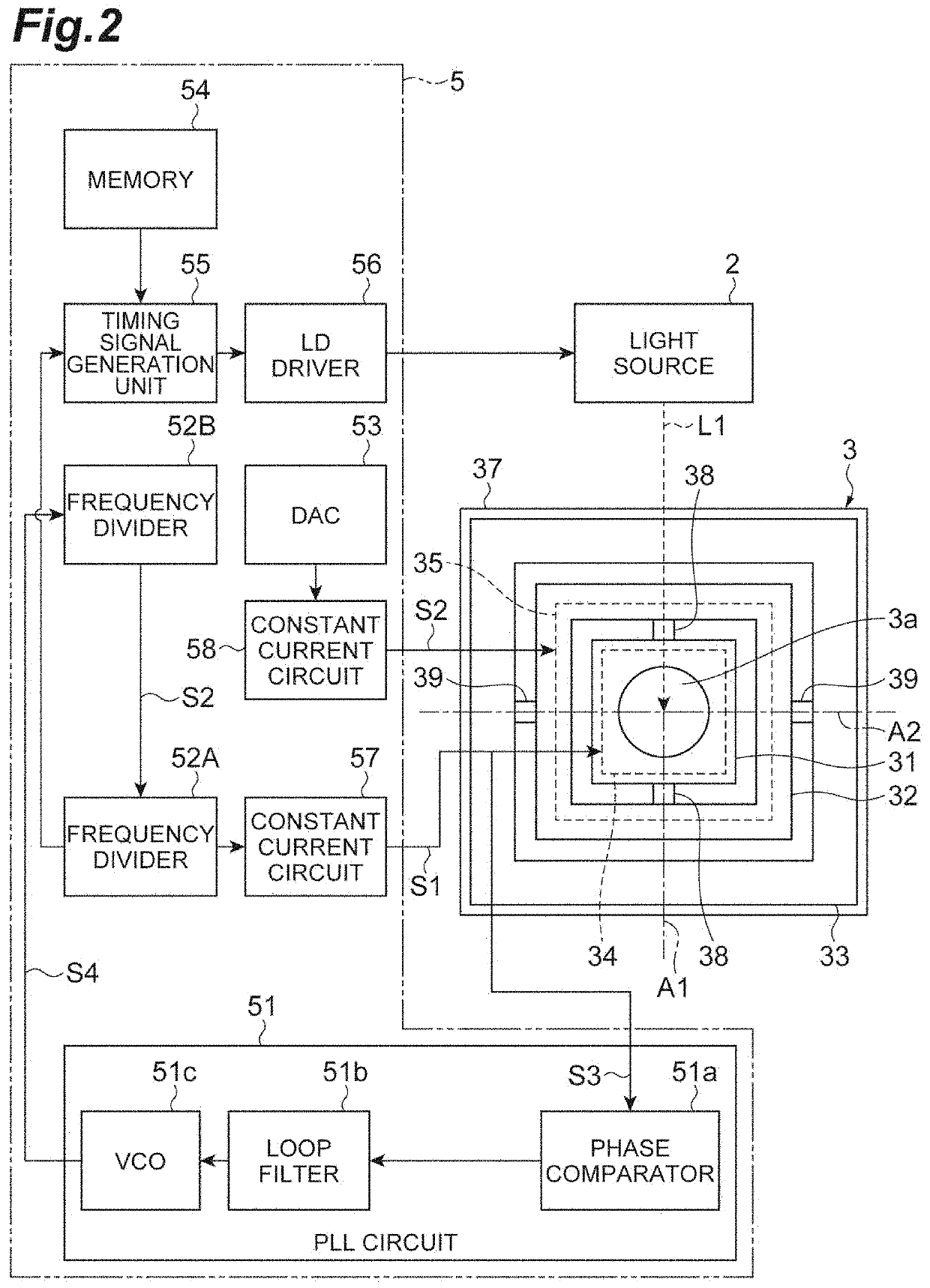 Scanning device