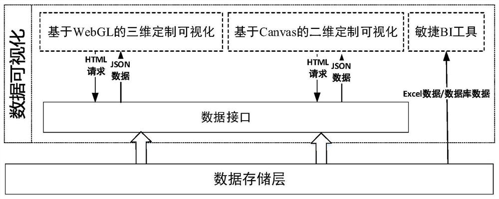 Data visualization method and system based on railway technology innovation platform