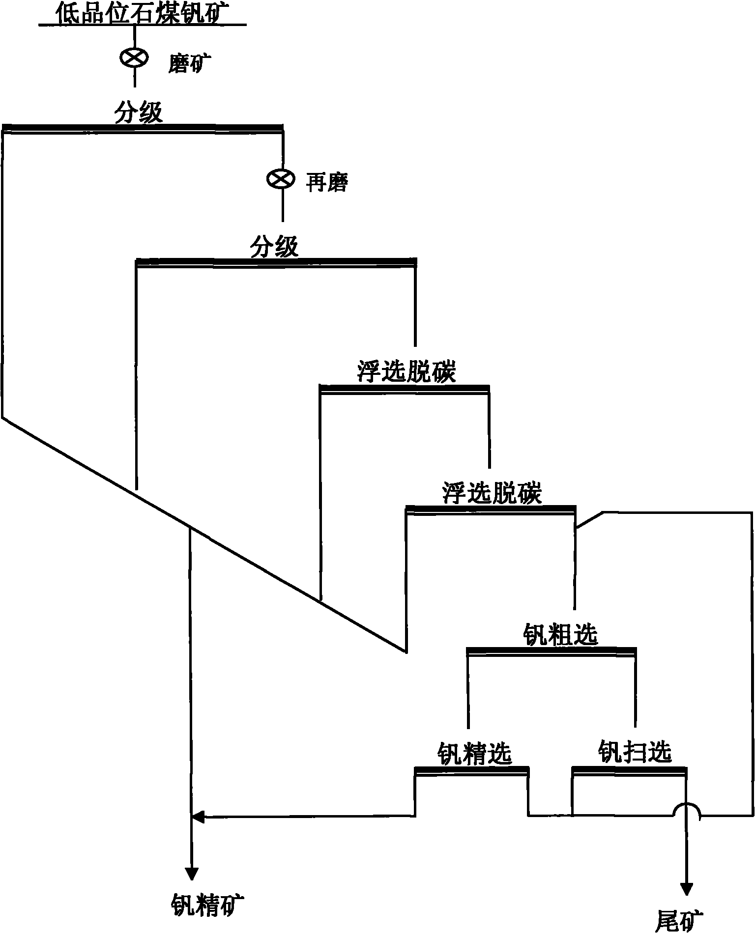 Metallurgical method for extracting vanadium pentexide from low-grade stone coal vanadium ores